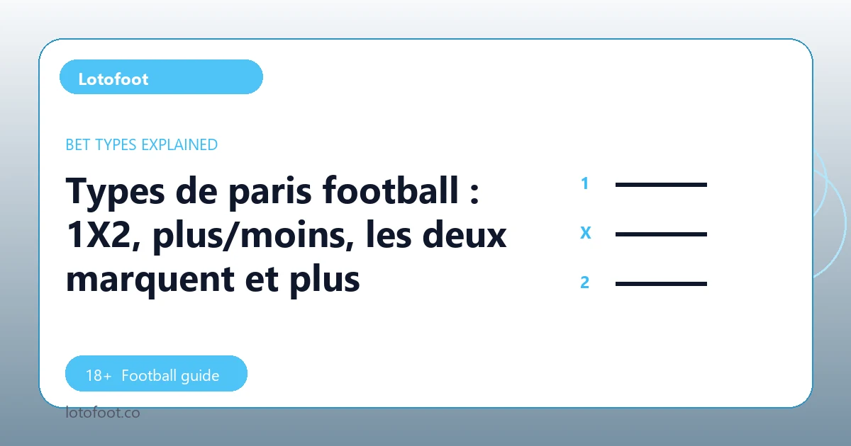Types de paris football : 1X2, plus/moins, les deux marquent et plus - Lotofoot football guide